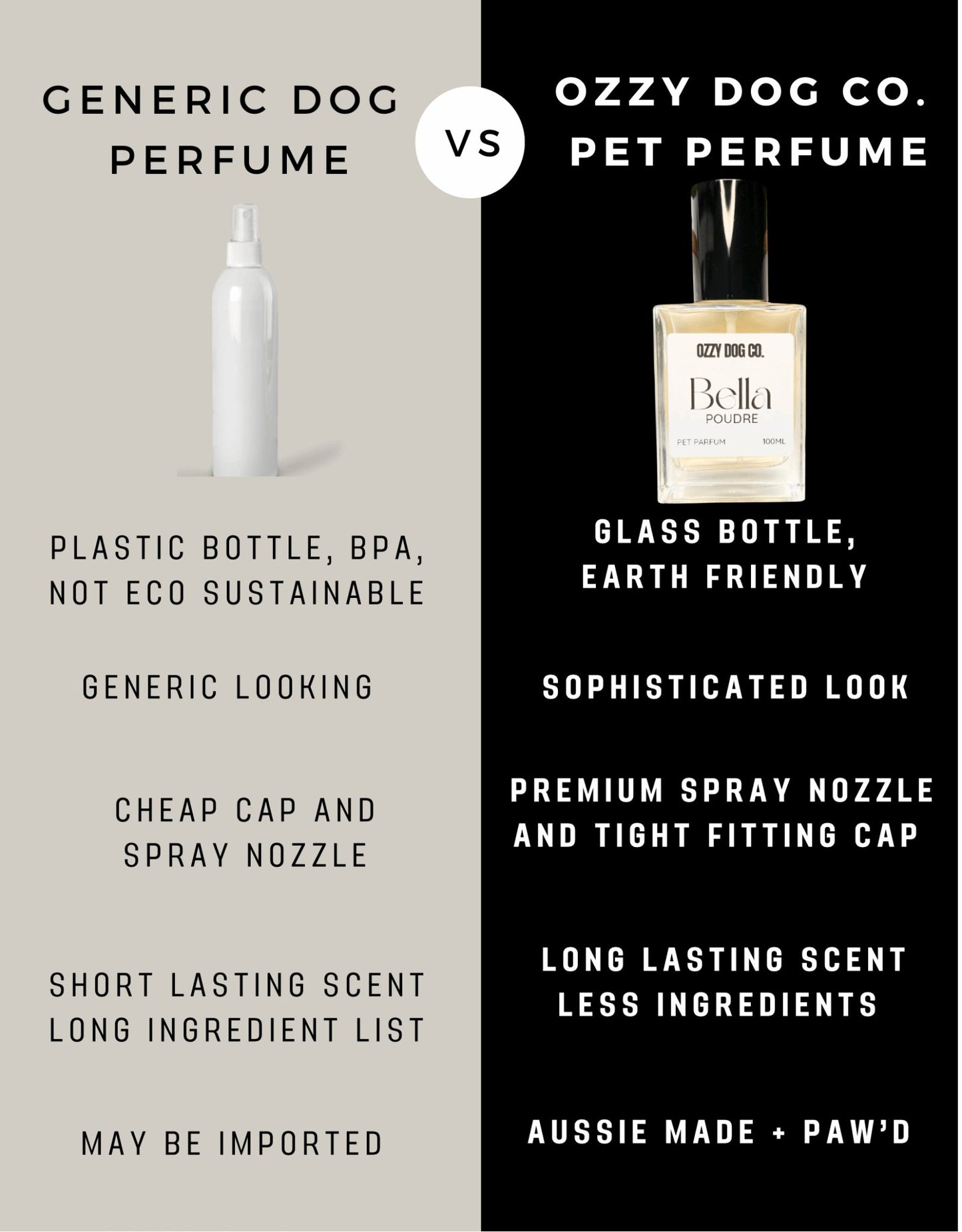 Dog Perfume | CLASSIQUE - Ozzy Dog Co.